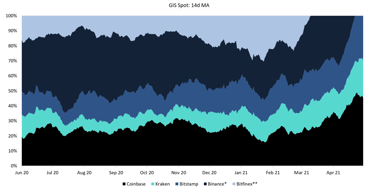 gis+spot