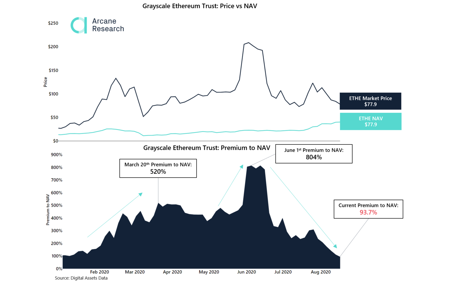 The Grayscale Ethereum Trust