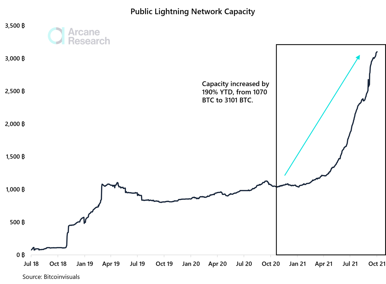 Network+capacity.png