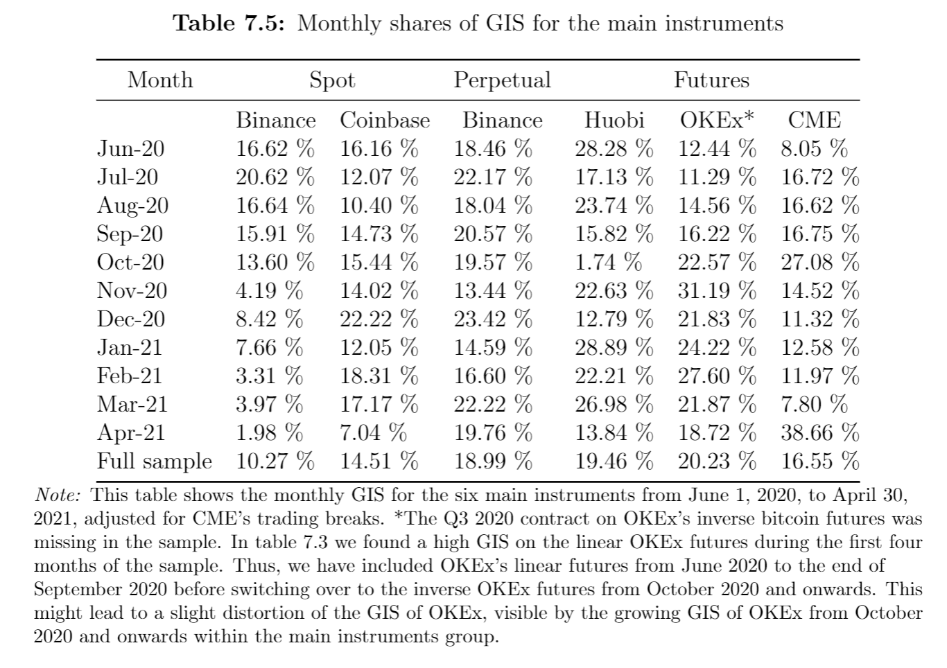 GIS+table (1)