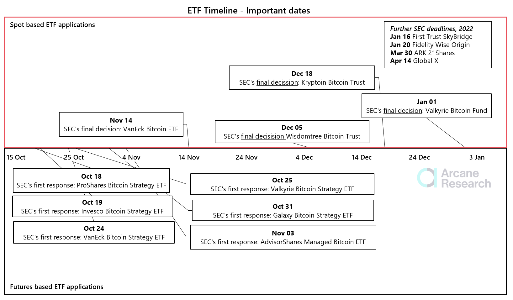 ETF Timeline - Important Dates