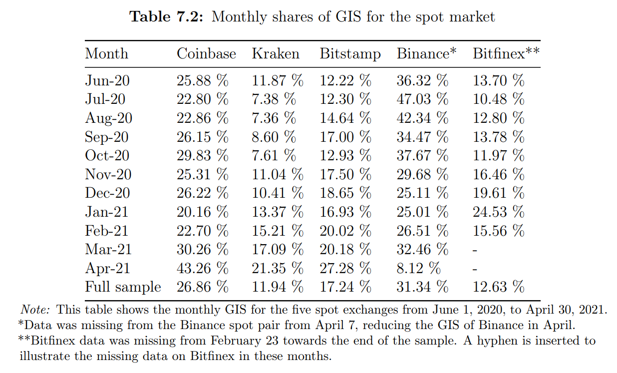 gisspot