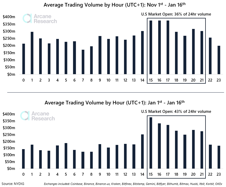 average-trading-volume-by-hour2