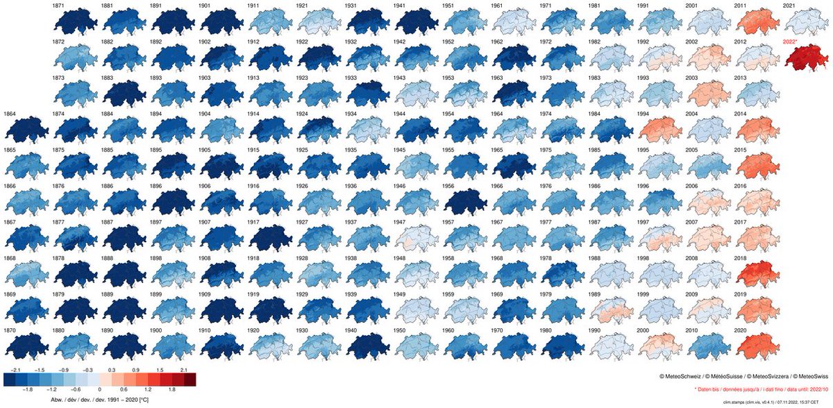 Average Temeperatures Switzerland