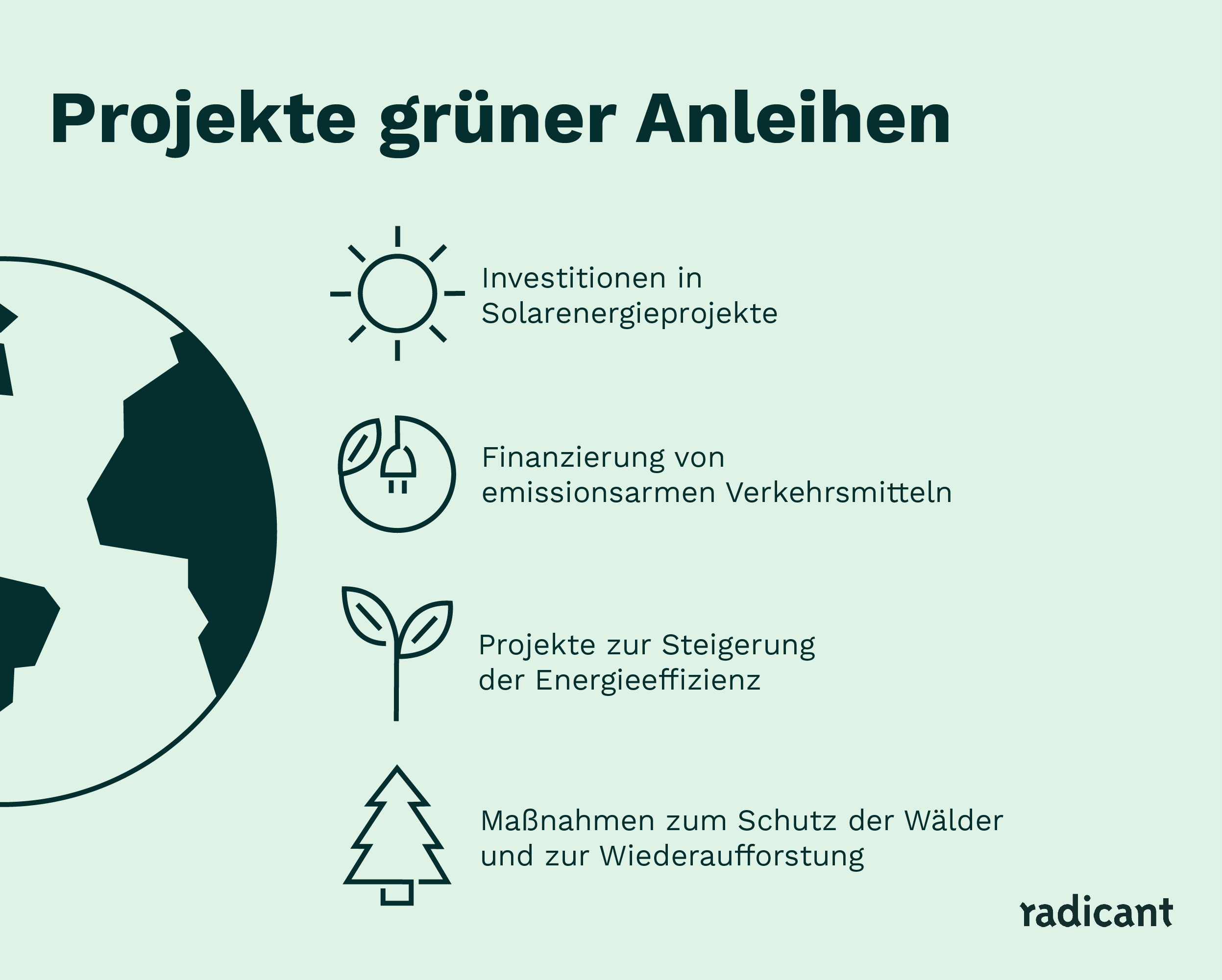 Beispielhafte Projekte, die Dank grüner Anleihen (Green Bonds) gefördert werden können.