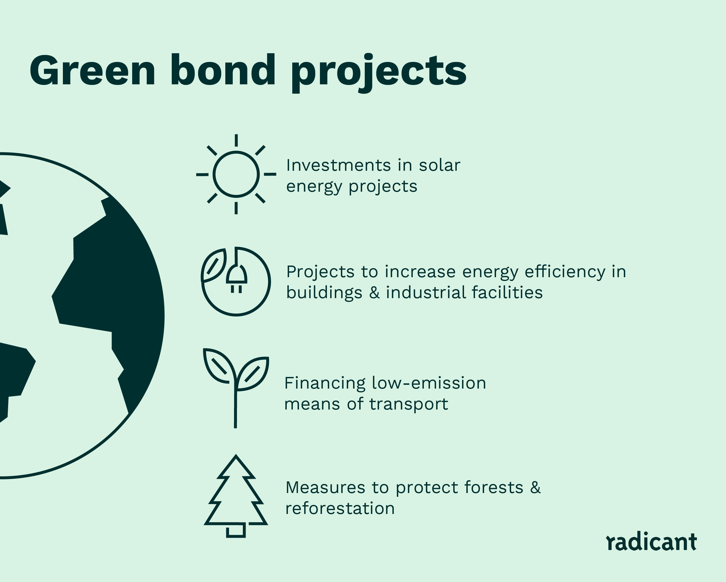 Exemplary projects that can be supported thanks to green bonds.