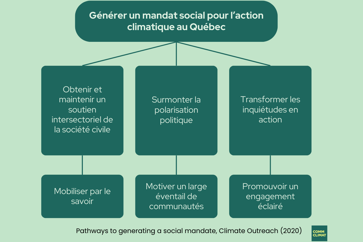 ToC-site-web-3-2 