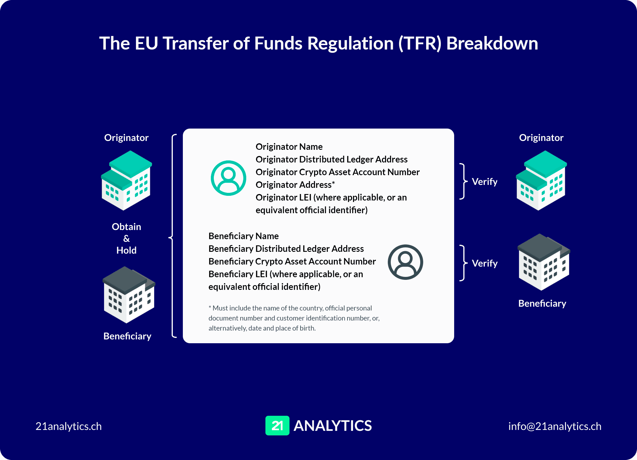 UPDATED:APRIL: The EU Transfer of Funds Breakdown