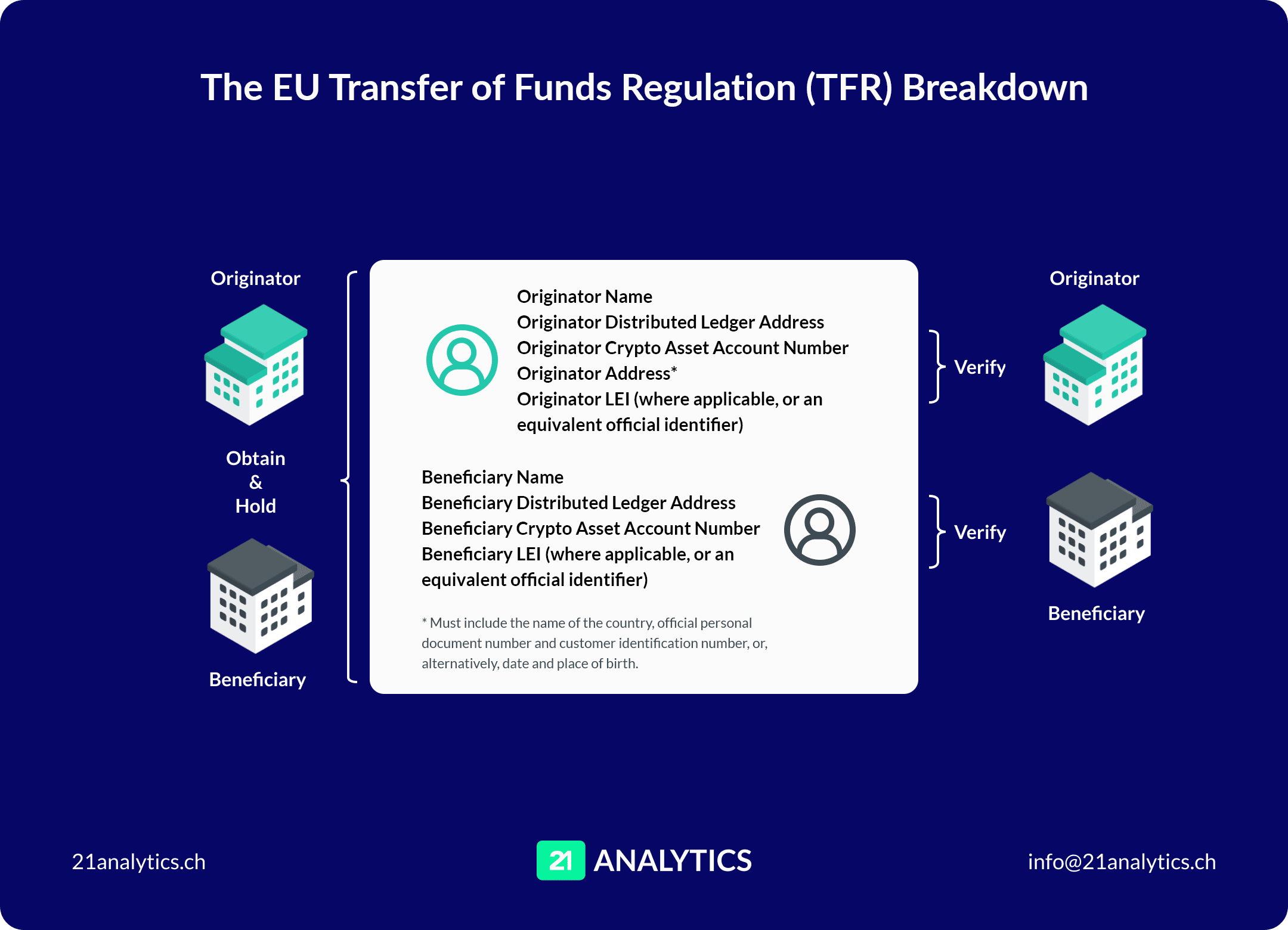 UPDATED:APRIL: The EU Transfer of Funds Breakdown