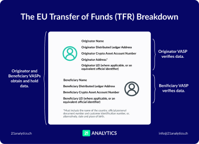 EU TFR Breakdown 