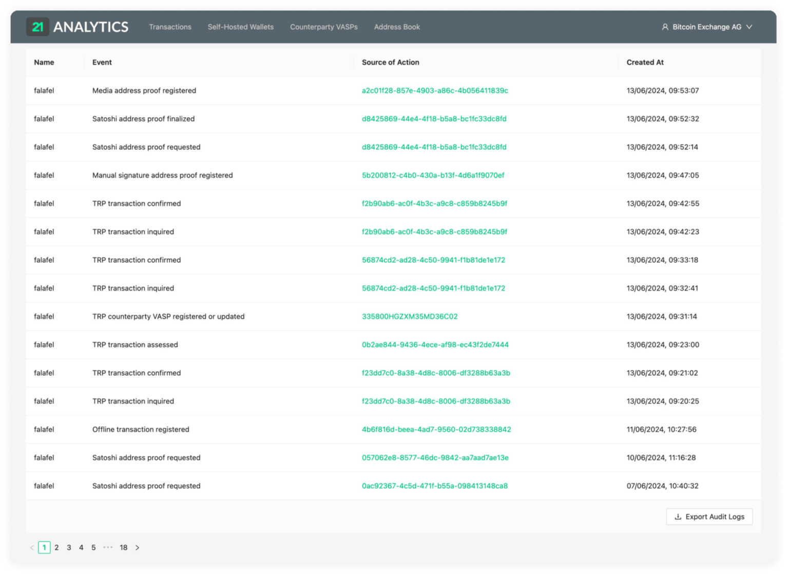 audit-log-overview