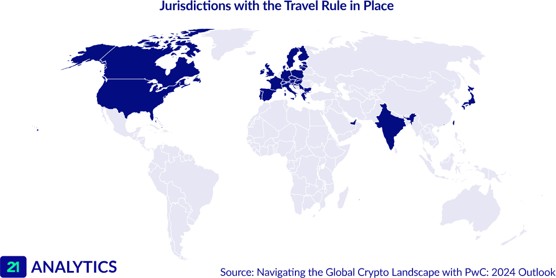 Global Implementation Status of the FATF’s Travel Rule