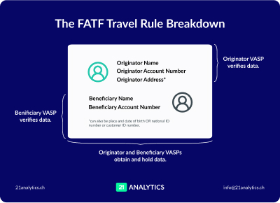 FATF Travel Rule Breakdown Glossary