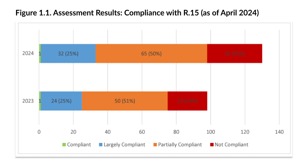 Fig1.1FATF