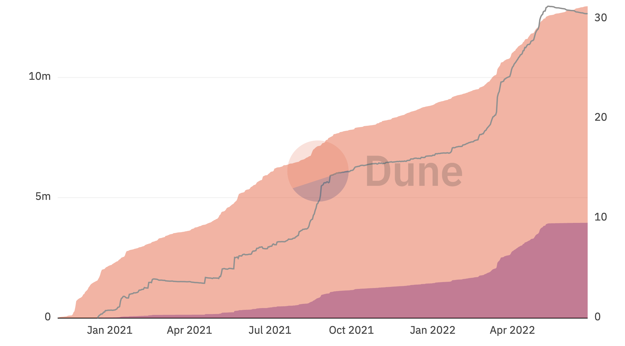 Lido Votes Against Limiting Staking