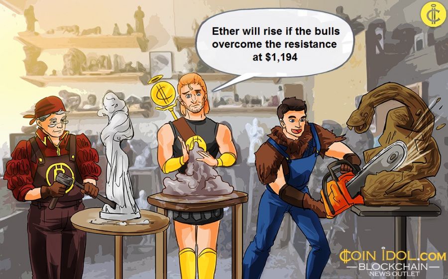 Ethereum Struggles Below $1,200 High But Risks Further Decline