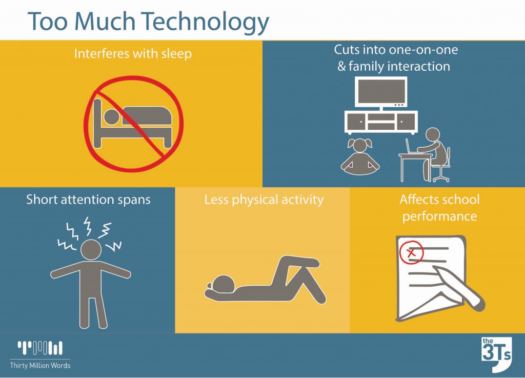 Too Much Technology infographic