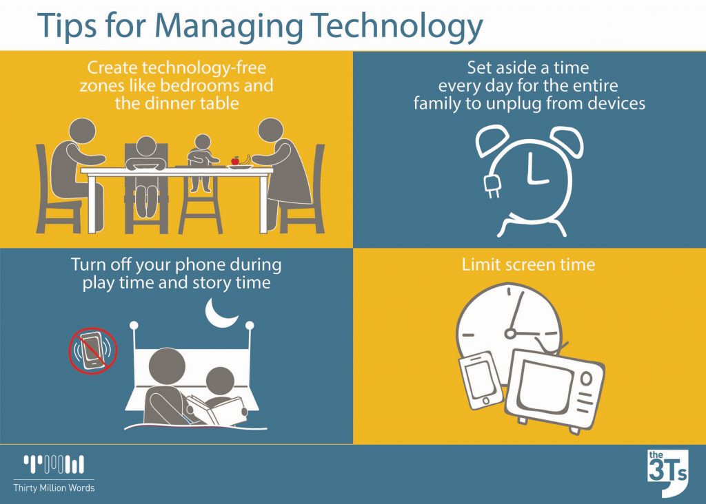 Tips for Managing Technology infographic