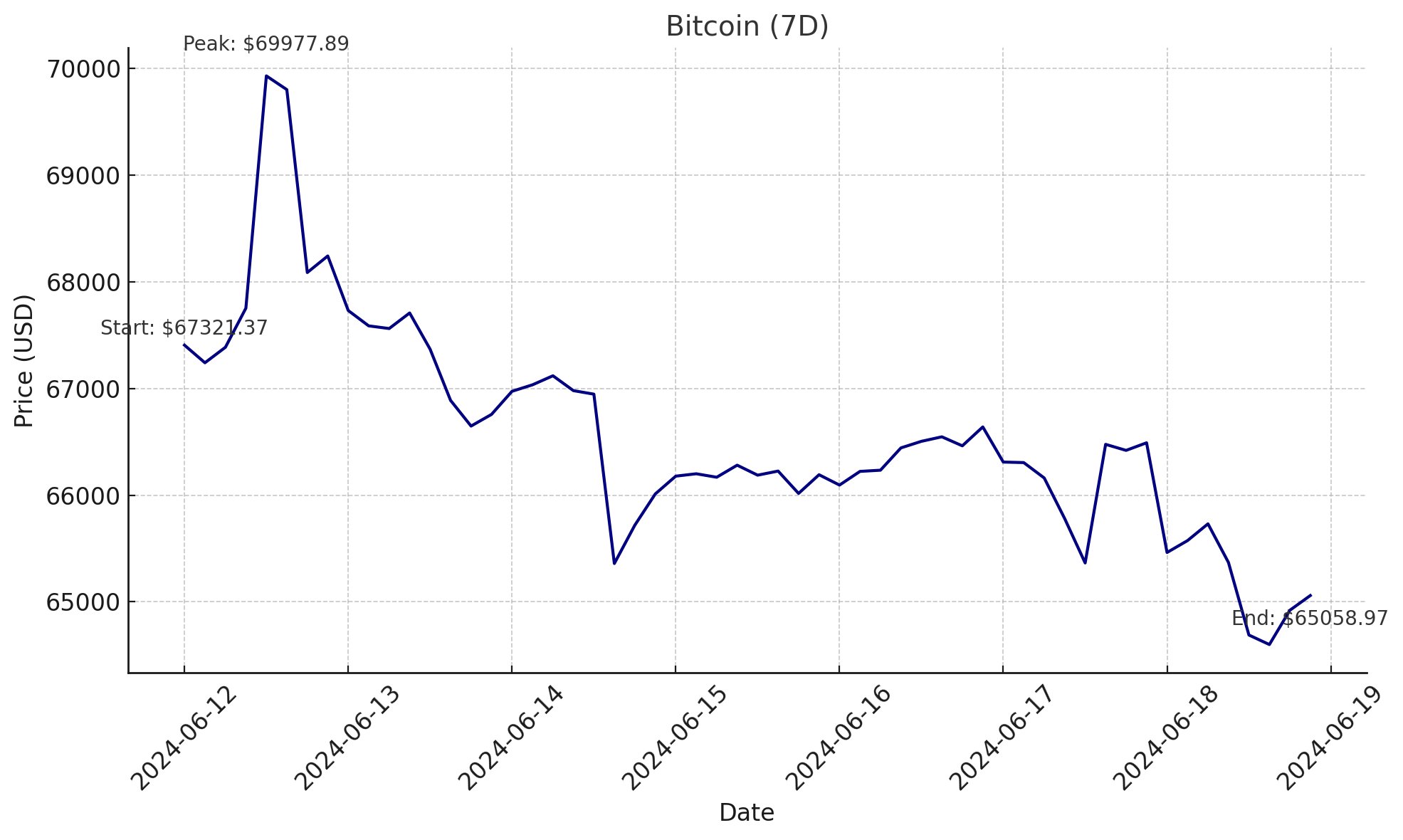 BTC Chart - June 19, 2024