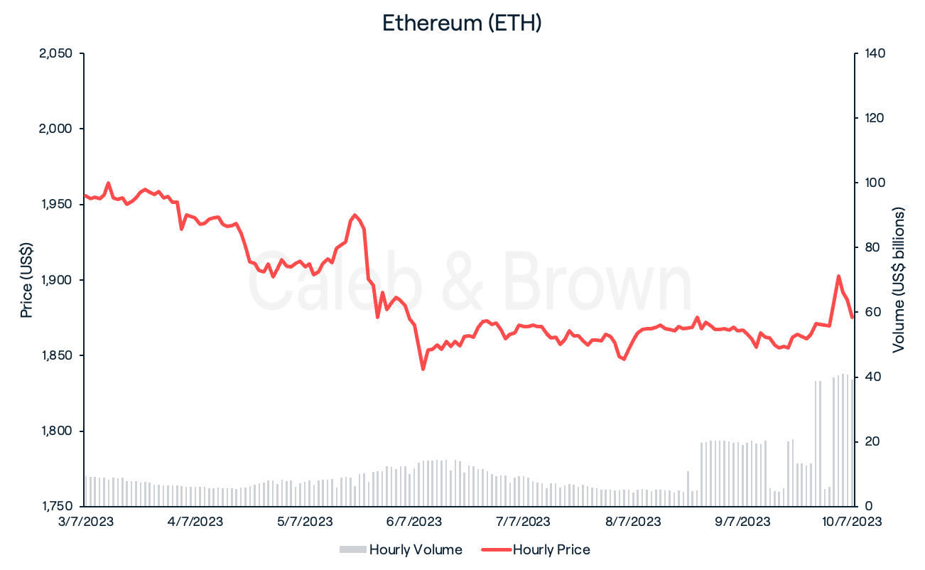 Ethereum July 11