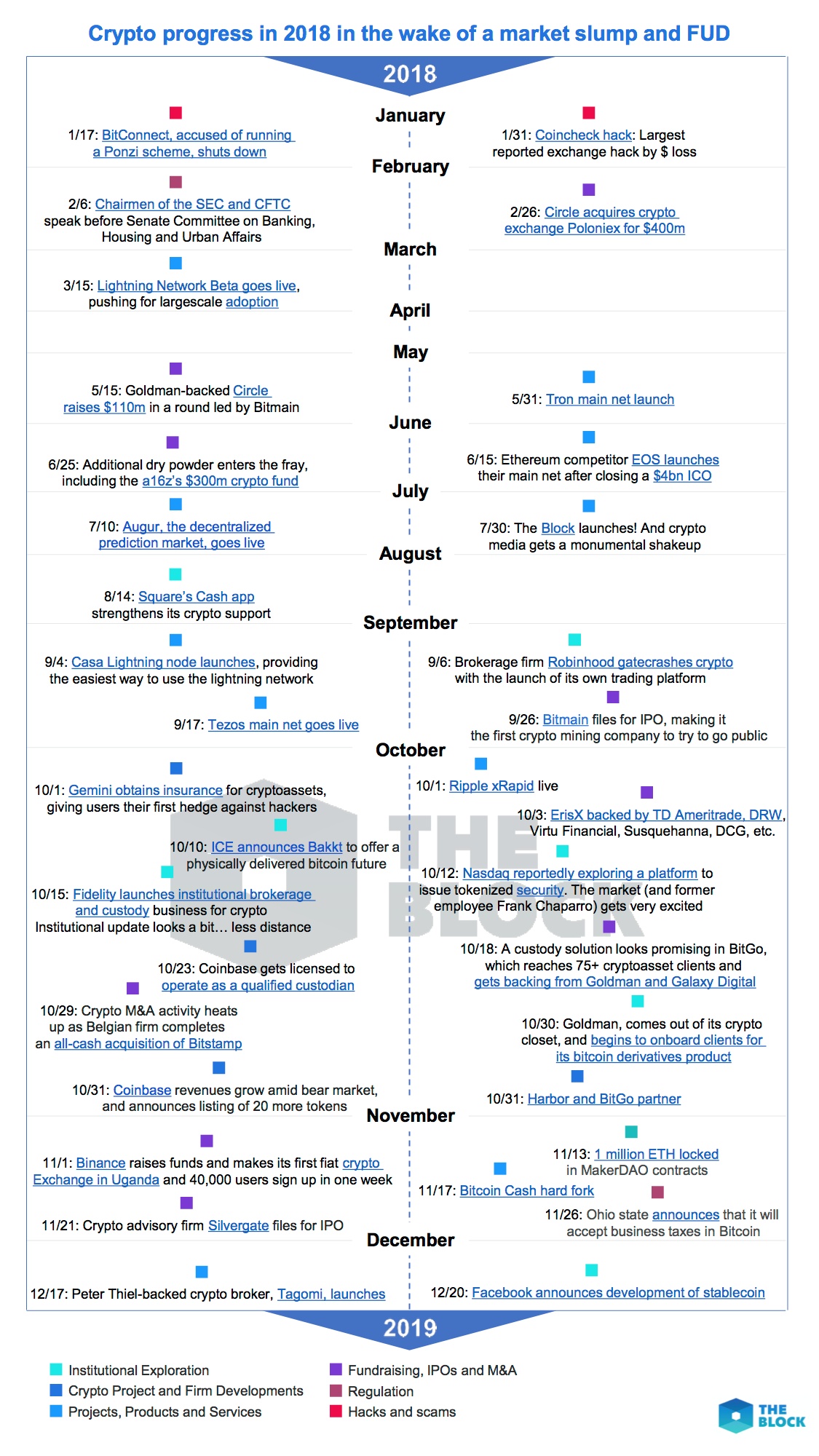 2018 Year in Review