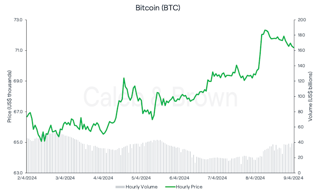 Caleb & Brown Weekly Rollup - April 11, 2024