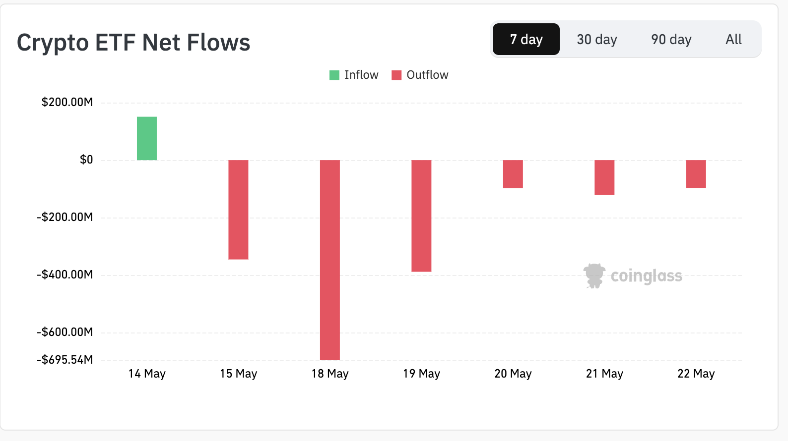 crypto etf flows - may 26, 2026