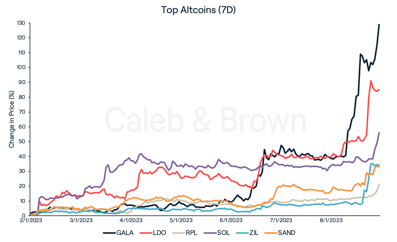 Altcoins 9 Jan 2023