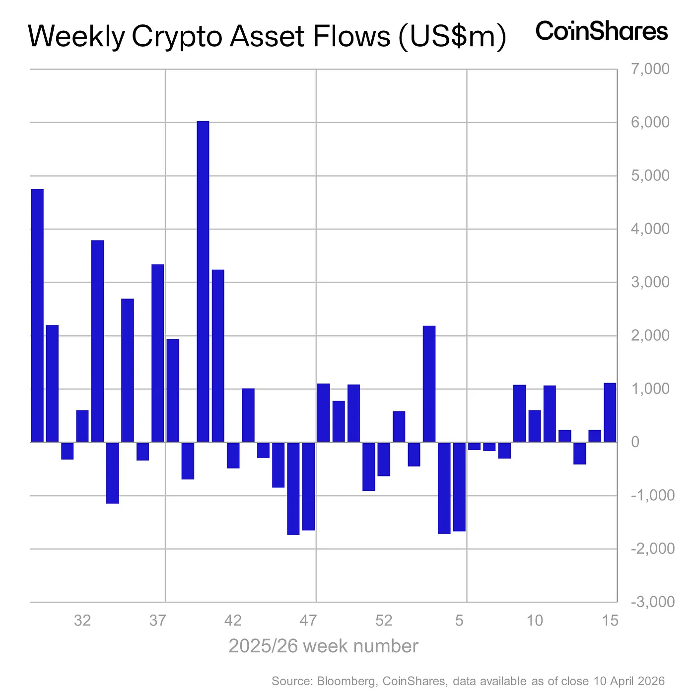 crypto etf flows - april 10, 2026