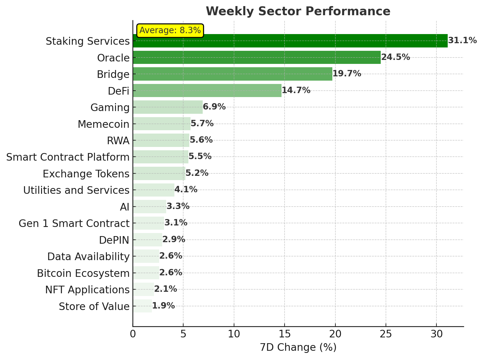 Crypto Market Sector Performanc - August 12, 2025