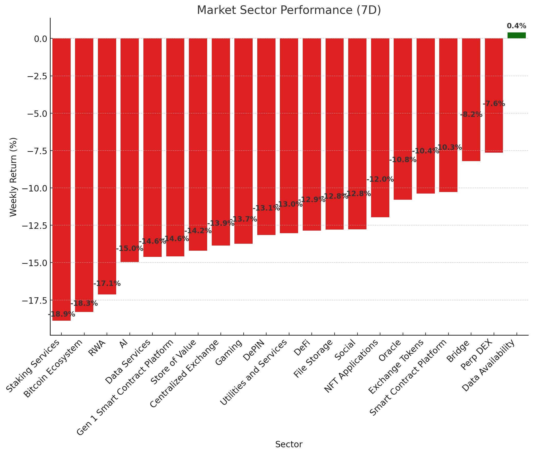 Market Sector Performance - July 9, 2024