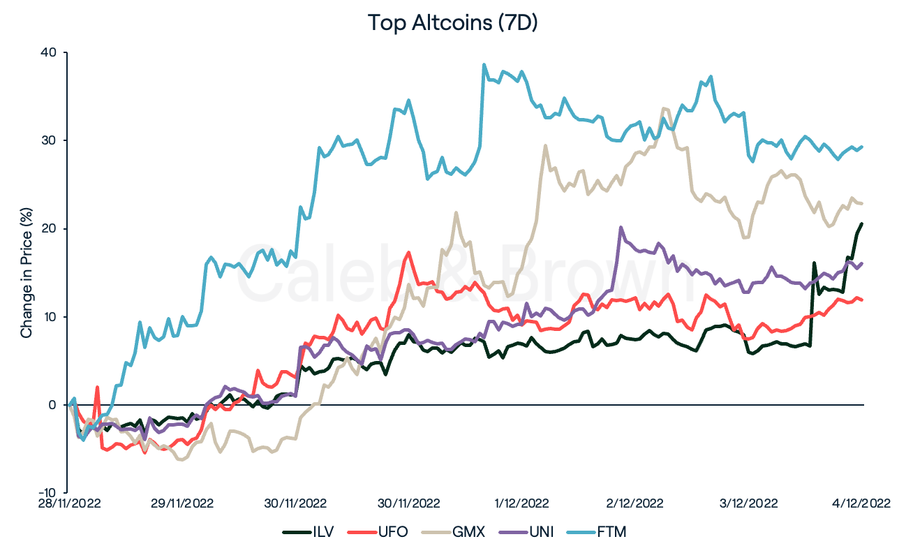 Altcoins 5 December