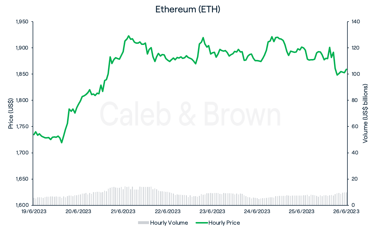 Ethereum 27 June