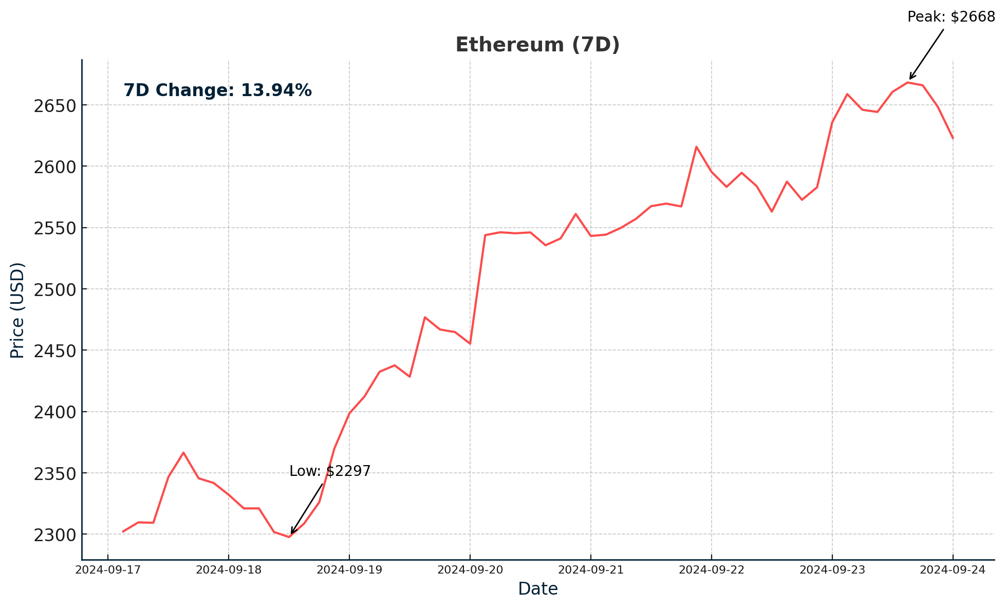 Ethereum - September 24, 2024