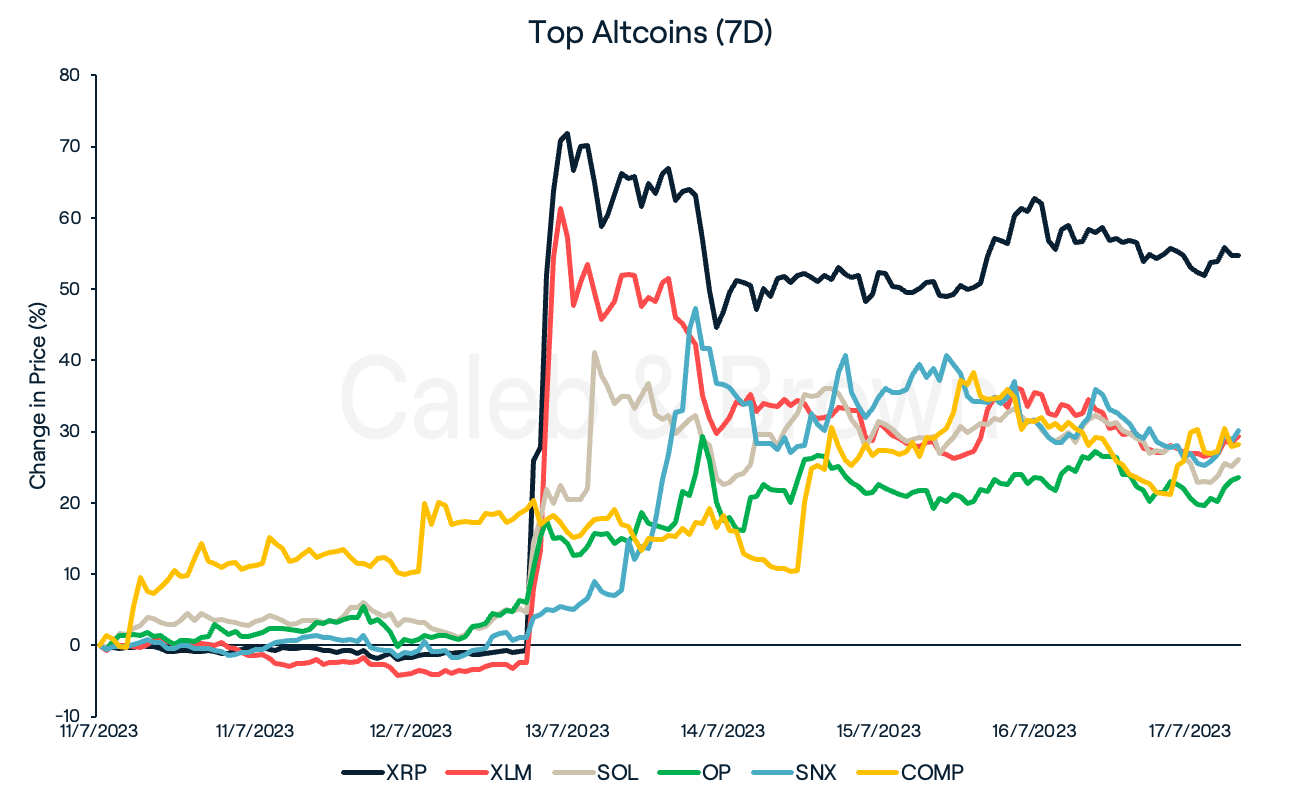 Altcoins 18 Jul