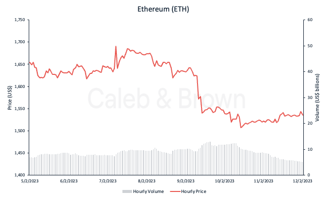 ETH Feb 13