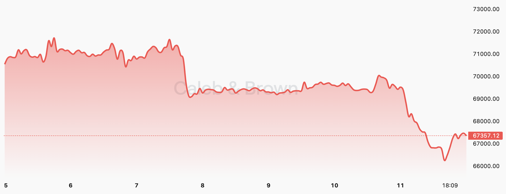 Ethereum - June 12, 2024