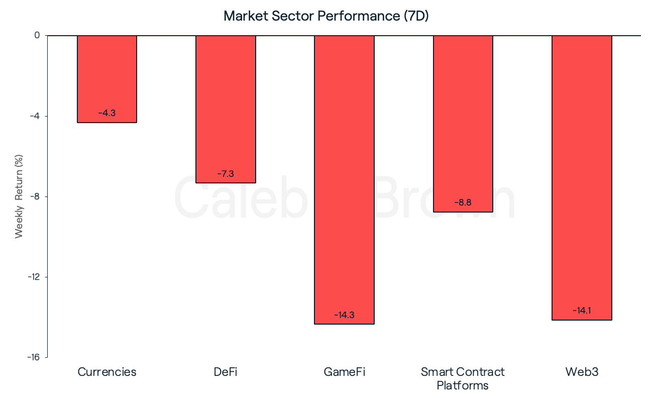 Market Sectors 9 January
