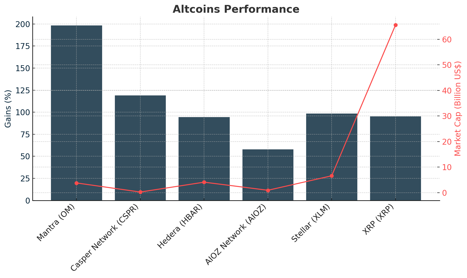 Altcoins - November 19, 2024