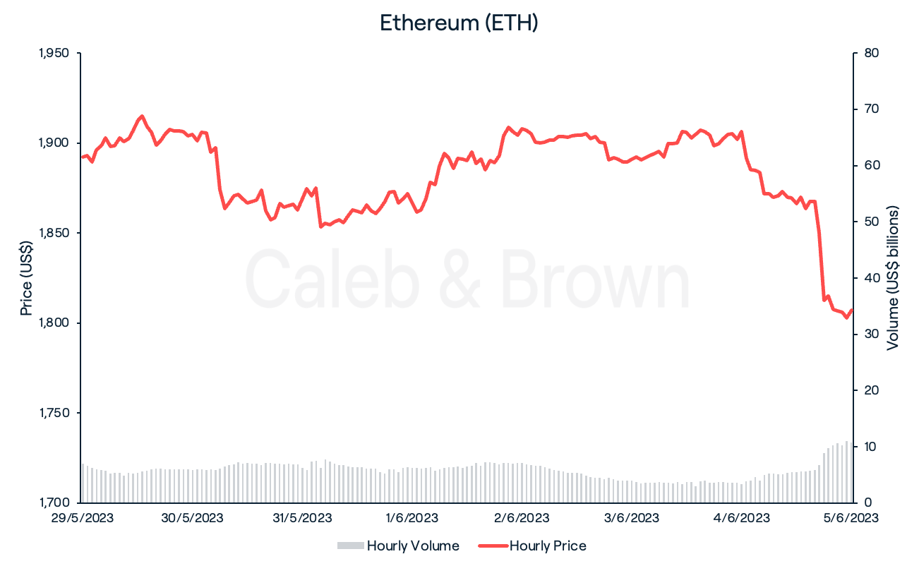 Ethereum June 6