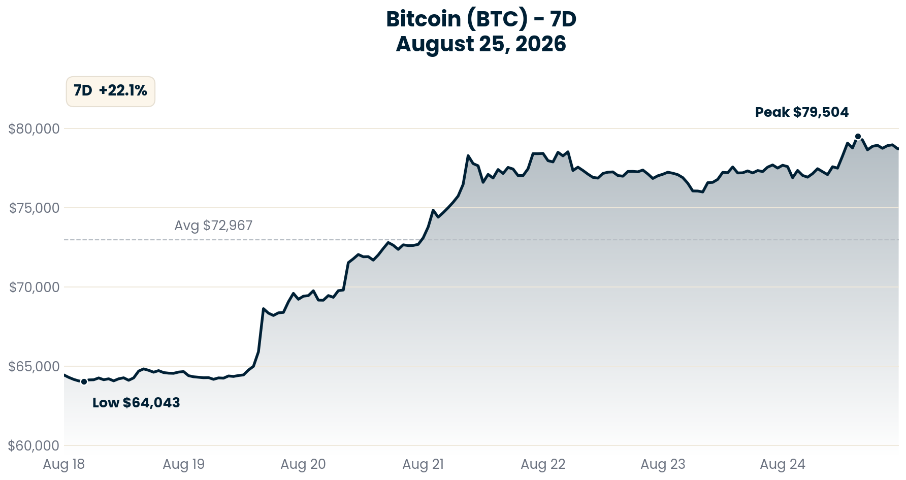 Bitcoin chart - August 25, 2026