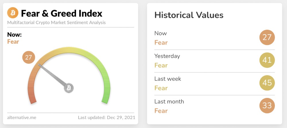 Fear and Greed Index