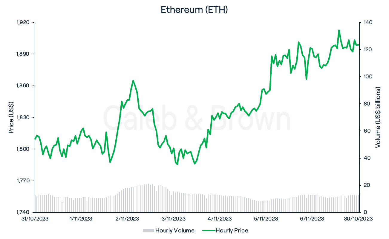 Ethereum 7 November