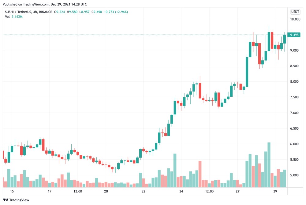 Source: TradingView