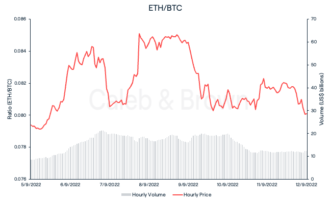 ETH/BTC