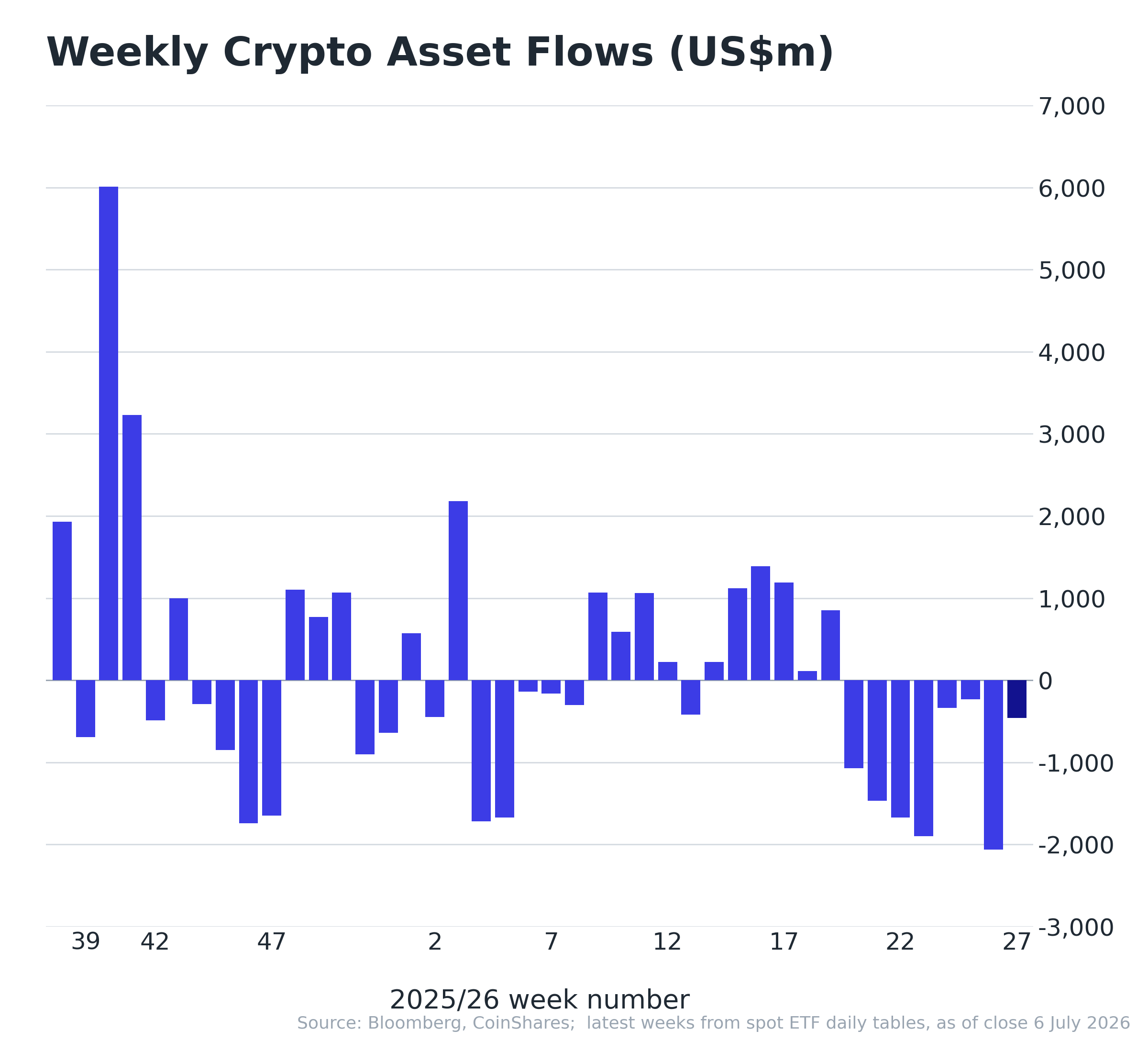 crypto etf flows - july 7, 2026