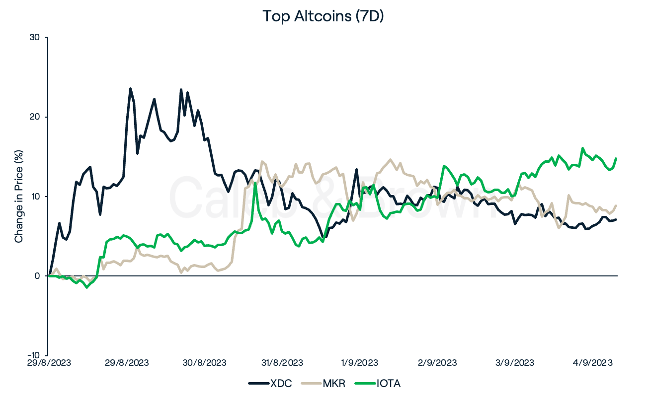 Altcoins September 5