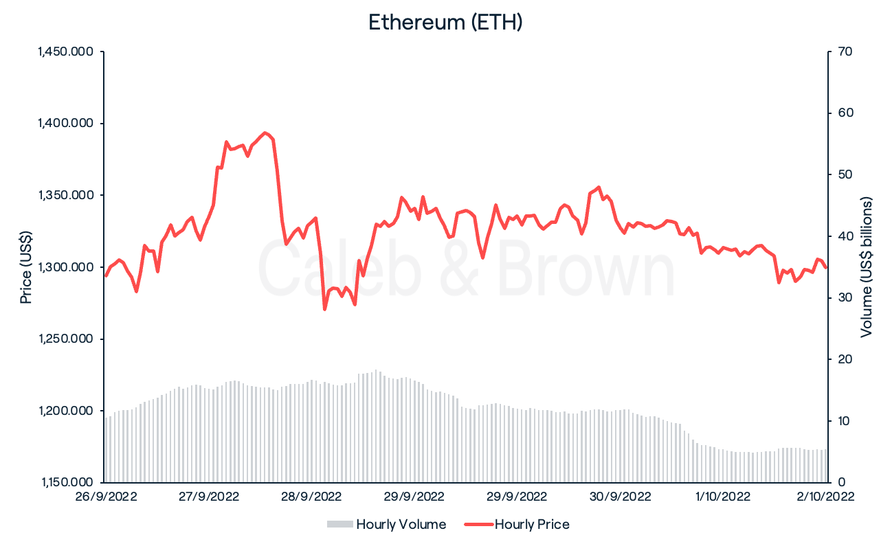 Ethereum (ETH)