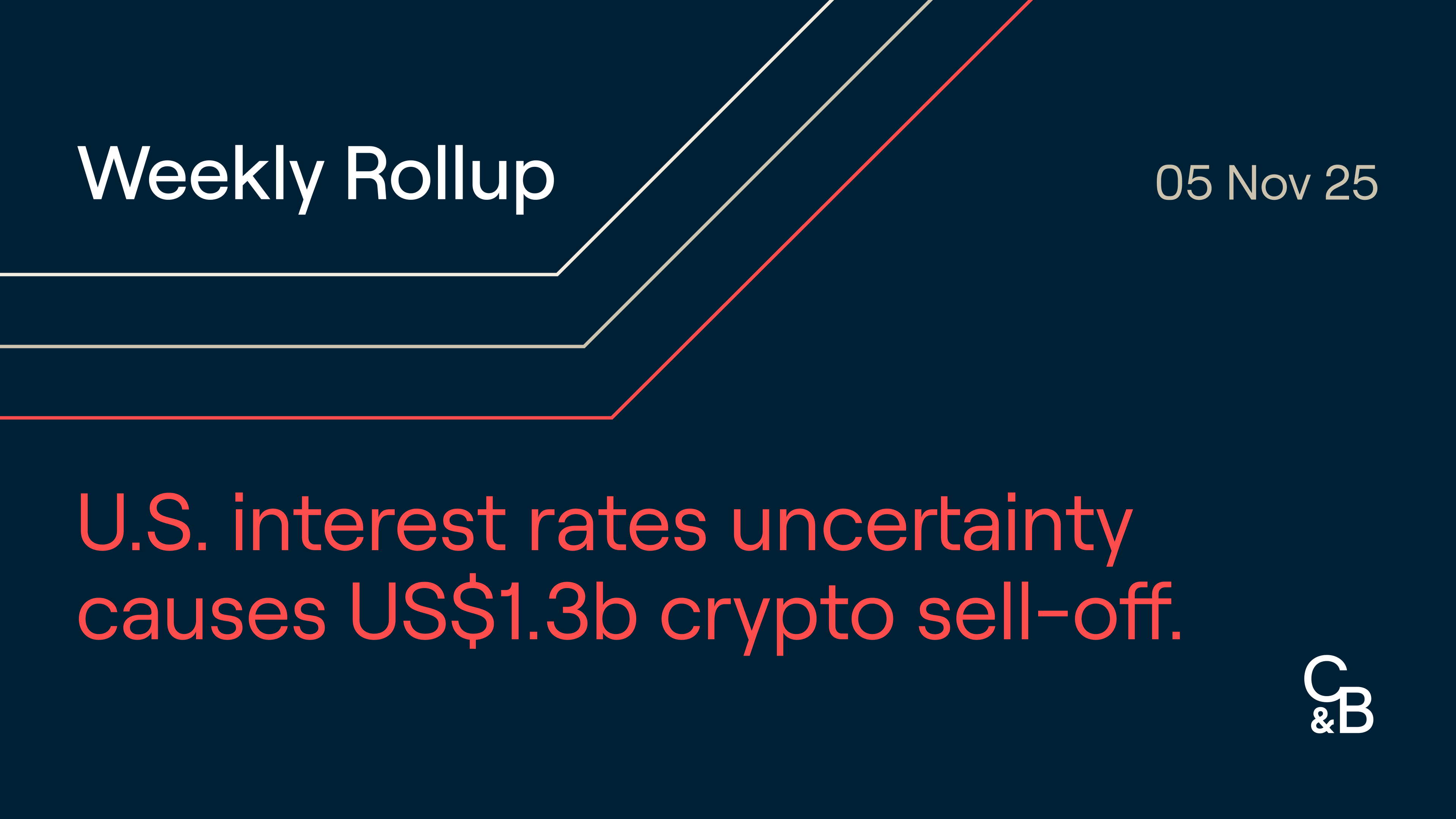 U.S. interest rates uncertainty causes US$1.3b crypto sell-off. Plus,  Balancer suffers US$128m exploit, Ethereum Fusaka upgrade coming December  3, and U.S. Solana ETFs launch.