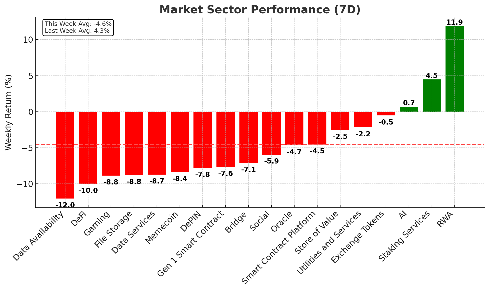 Market Sector Performance - January 28, 2025